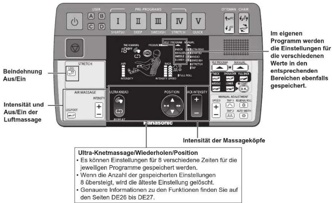 USER PRE-PROGRAMS OTTIGMAN CHAIR A B I II III V SHIATSU DEEP SWEDISH STRETCH V OEMER BEindehnung Aus/Ein STRETCH LEG AIR MASSAGE INTENSITY ULTRA KNEAD POSITION JACK INTENSITY MANUAL INTENSITY INTENSITY SPEED FULL ROLL LEG/FOOT REPEAT Intensität und Aus/Ein der Luftmassage Im eigenen Programm werden die Einstellungen für die verschiedenen Werte in den entsprechenden Bereichen ebenfalls gespeichert. Panasonic Intensität der Massageköpfe Ultra-Knetmassage/Wiederholen/Position Es können Einstellungen für 8 verschiedene Zeiten für die jeweiligen Programme gespeichert werden. Wenn die Anzahl der gespeicherten Einstellungen 8 übersteigt, wird die älteste Einstellung gelöscht. Genauere Informationen zu den Funktionen finden Sie auf den Seiten DE26 bis DE27.