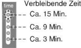 Verbleibende Zeit time Ca. 15 Min. Ca. 9 Min. Ca. 3 Min.