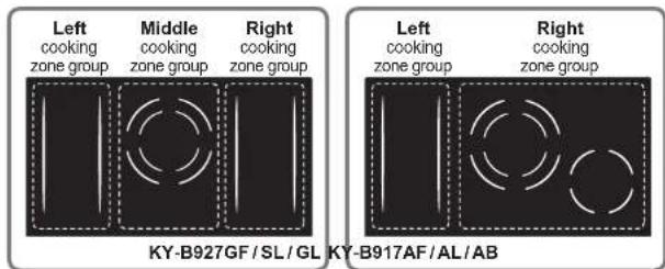 Left cooking zone group Middle cooking zone group Right cooking zone group Left cooking zone group Right cooking zone group KY-B927GF / SL / GL KY-B917AF / AL / AB