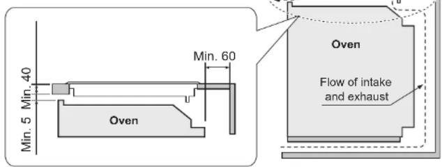 Min. 5 Min. 40 Oven Min. 60 Oven Flow of intake and exhaust