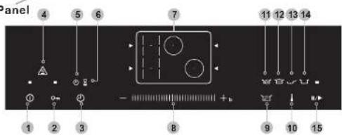Panel 4 5 6 7 11 12 13 14 ① ② ③ - + ④ ⑤ ⑥ ⑦ ⑧ ⑨ ⑩ ⑪ ⑫ ① ② ③ ④ - + ⑤ ⑥ ⑦ ⑧ ⑨ ⑩ ⑪ ⑫