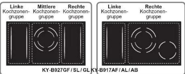 Linke Kochzonen- gruppe Mittlere Kochzonen- gruppe Rechte Kochzonen- gruppe Linke Kochzonen- gruppe Rechte Kochzonen- gruppe KY-B927GF / SL / GL KY-B917AF / AL / AB