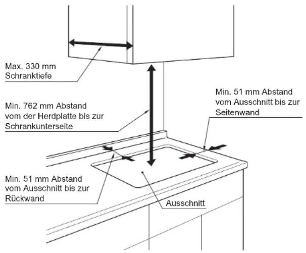 Max. 330 mm Schranktiefe Min. 762 mm Abstand vom der Herdplatte bis zur Schrankunterseite Min. 51 mm Abstand vom Ausschnitt bis zur Rückwand Ausschnitt Min. 51 mm Abstand vom Ausschnitt bis zur Seitenwand