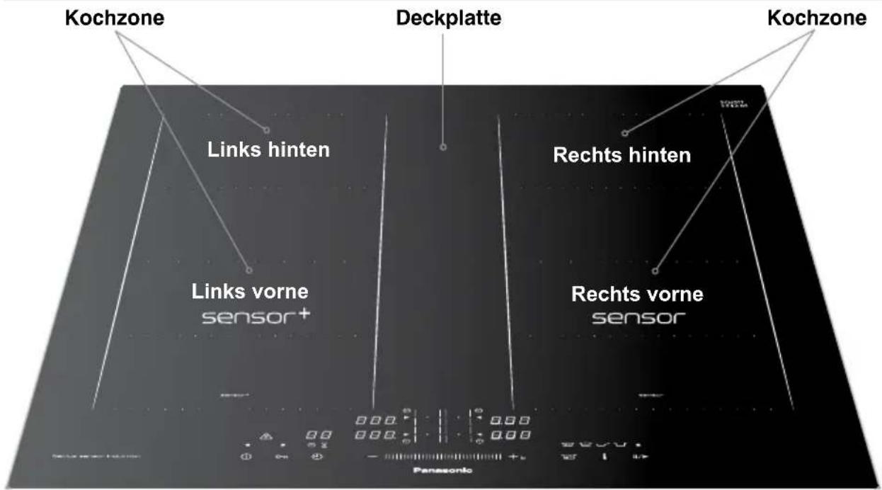 Kochzone Links hinten Deckplatte Kochzone Rechts hinten Links vorne sensor+ Rechts vorne sensor Panasonic