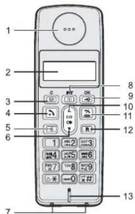 PANASONIC KX-TG1093G - Bedienelemente - 1