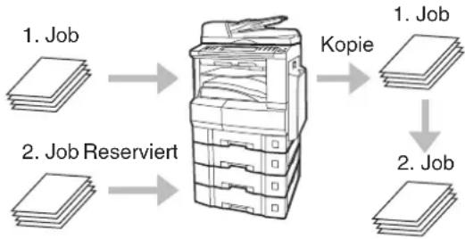 PANASONIC DP-8025 - ■ Gleichzeitiges Kopieren - 1