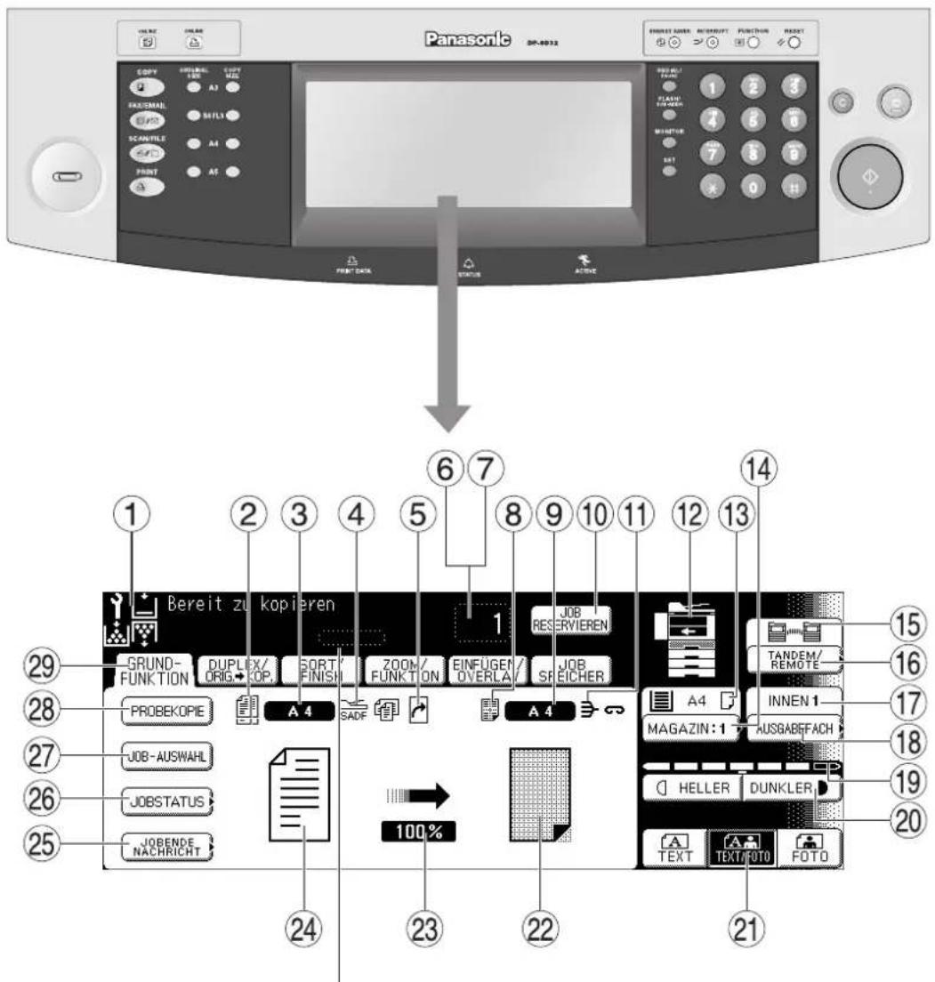 Panasonic SP-8032 GREEN POWER, MICROSOFT, FUNCTION, RESET OFFY A3 FLASH-SIMALL METHI SCANITILE A4 PRINT A5 1 2 3 4 5 6 7 8 9 10 11 12 13 14 Bereit zu kopieren GRUND- FUNKTION DUPLEX/ ORIGKOP. SORT FINISH ZOOM/FUNKTION EINFÜGEN OVERLA SFEICHER JOB RESERVIEREN TANDEM/ REMOTE INNEN 1 MAGAZIN:1 AUSGABEFFACH HELLER DUNKLER TEXT TEXT/FOTO FOTO 20 PROBEKOPIE A 4 SADF A 4 29 28 27 26 25 24 23 22 21
