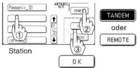 Panasonic_03 1 ishrower_3 Station OFFLINEAL RATE REMOTE 01 03 ① ② ③ BLOCK TANDEM oder REMOTE OK