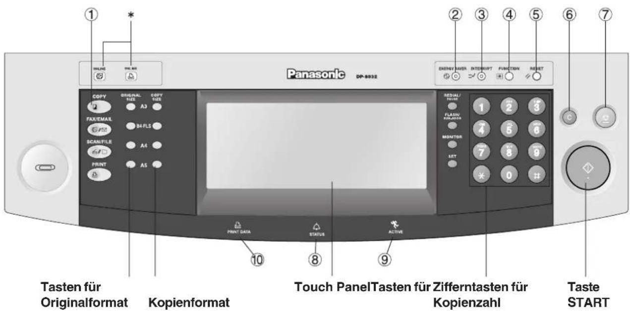 1 * #VALUE #N.## PANasonic DP-8032 COPY ORIGINAL FUS COPY SIZE A3 FAX/EMAIL B4.FLS SCAN/FILE A4 PRINT A5 Tasten für Originalformat Kopienformat NEWER ENERGY MAYER INTERRUPT FUNCTION RESET REDIAL/ POWER FLASH/U MAXIMO MONITOR START 1 2 3 4 5 6 7 8 9 0 # 10 8 9 Touch Panel Tasten für Zifferntasten für Kopienzahl Taste START