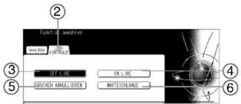 Fuktural unwahlen MAX.ROB ON CONTROLS OFF LINE ON LINE DRIVEN AMULLIEREN INRTECHLANGE ② ③ ④ ⑤ ⑥