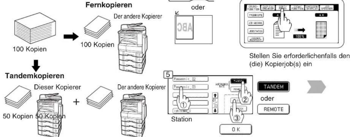 PANASONIC DP-3030 - Tandem/Remote-Kopieren - 1