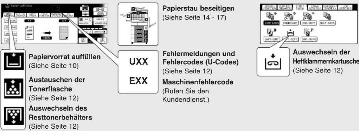 Papier aufflüsse Papiervorrat auffüllen Austauschen der Tonerflasche Auswechseln des Resttonerbehälters ( Siehe Seite 12 ) ( Siehe Seite 10 ) ( Siehe Seite 12 ) ( Siehe Seite 12 ) Papierstau beseitigen ( Siehe Seite 14 - 17 ) Fehlermeldungen und Fehlercodes (U-Codes) ( Siehe Seite 12 ) Maschinenfehlercode ( Rufen Sie den Kundendienst. ) Auswechseln der Heftklammernkartusche ( Siehe Seite 12 )