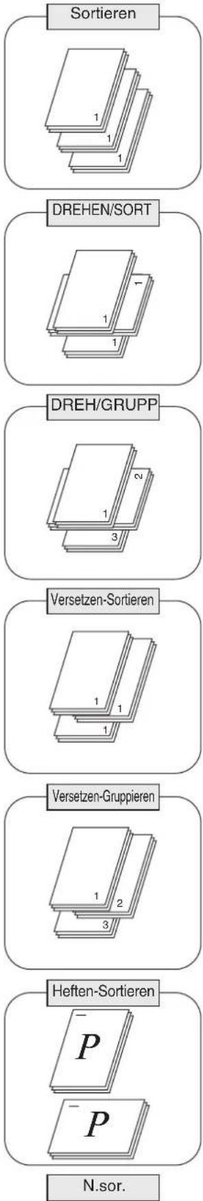 PANASONIC DP-3030 - ■ Bei Verwendung des Sortiermodus - 1