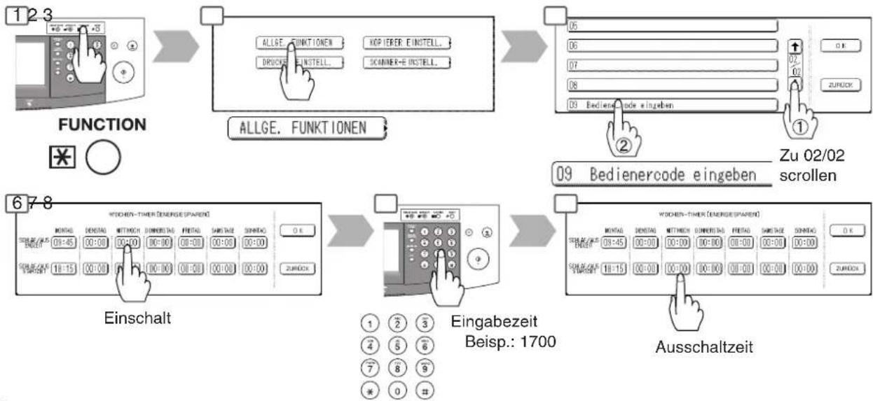 PANASONIC DP-3030 - ■ Wochen-Timer - 1