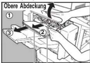 Obere Abdeckung ① ② ③