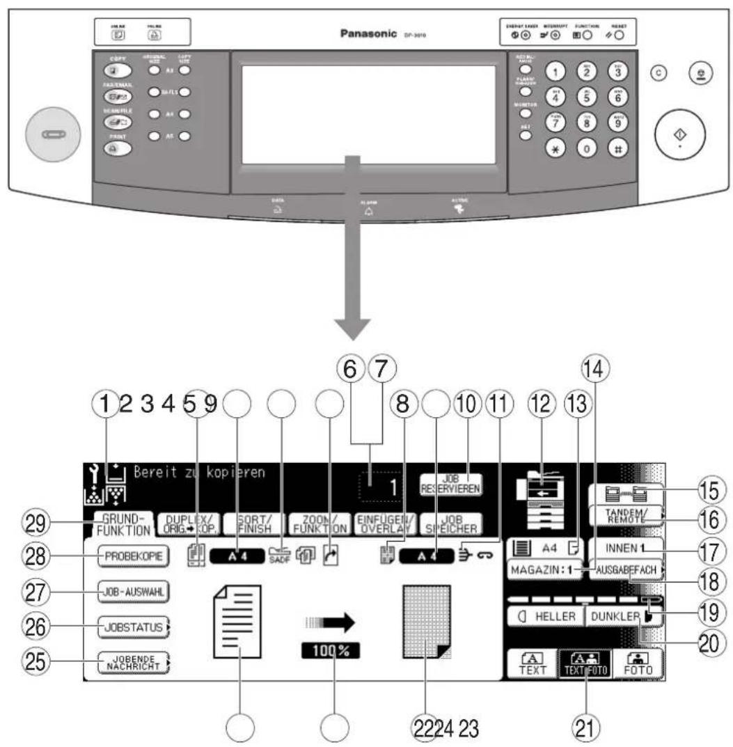 Panasonic DP-3010 ORDER FLOWER WORKSUPPORT FUNCTION RESET COPY CONTROL COPY CHECK 1 2 3 FLASHING FLASHING BASERIAL BASTILUS SHORTFLEX SHORTFLEX PRINT PRINT EAST EAST BASERIAL BASTILUS ORDER FLOWER FUNCTION RESET 1 2 3 FLASHING FLASHING BASERIAL BASTILUS SHORTFLEX SHORTFLEX POSTAL POSTAL POSTAL POSTAL POSTAL POSTAL POSTAL POSTAL POSTAL POSTAL POSTAL POSTAL POSTAL POSTAL POSTAL POSTAL POSTAL POSTAL POSTAL POSTAL POSTAL POSTAL POSTAL POSTAL POSTAL POSTAL POSTAL POSTAL POSTAL POSTAL POSTAL POSTAL POSTAL POSTAL POSTAL 1 2 3 4 5 6 7 8 9 10 11 12 13 14 ① ② ③ ④ ⑤ ⑥ ⑦ ⑧ ⑨ ⑩ ⑪ ⑫ ⑬ ⑭ Bereit zu kopieren GRUND- FUNKTION DUPLEX/ ORIG•OP. SORT/ FINISH ZOOM/ FUNKTION EINFUGEEN/ OVERLAY JOB RESERVIEREN A 4 SADF A 4 SADF JOB-EUSWAHL JOBSTATUS JOBENDE NACHRICHT PROBEKOPIE 100% TANDEM/ REMOTE INNEN 1 MAGAZIN: 1 AUSGABEFACH HELLER DUNKLER TEXT TEXT FOTO FOTO 2224 23 21