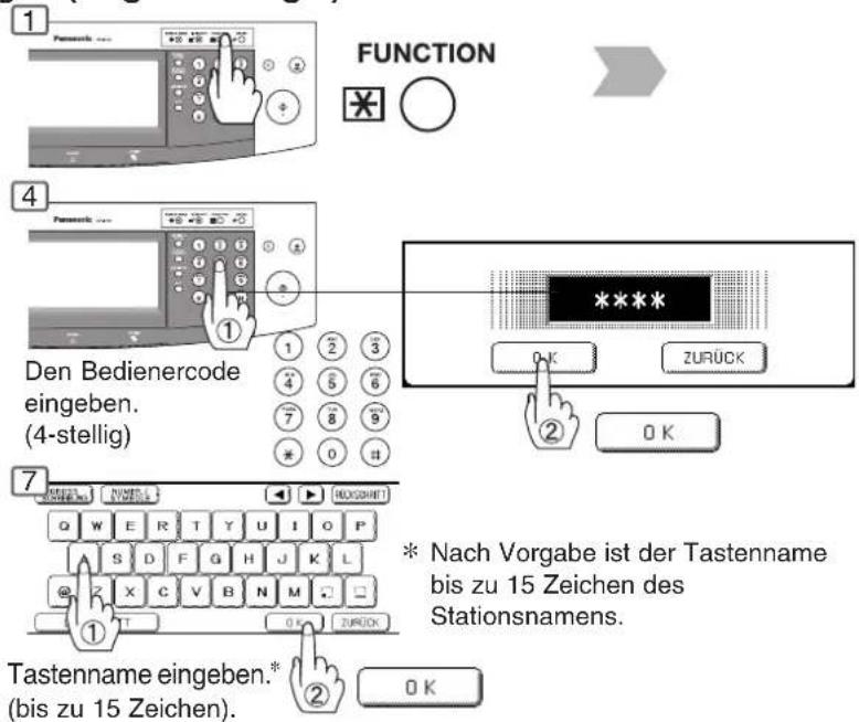 FUNCTION Den Bedienercode eingeben. (4-stellig) Tastenname eingeben.* (bis zu 15 Zeichen). * Nach Vorgabe ist der Tastenname bis zu 15 Zeichen des Stationsnamens.