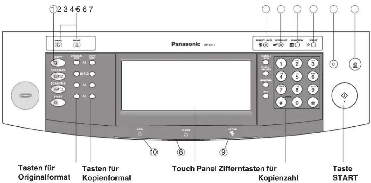 ①2 3 4 5 6 7 PILKIC ONLINE Panasonic DP-3010 ENERGY LAVER INTERRUPT FUNCTION RESET COPY ORIGINAL MODE COPY SIZE A3 FAX/EMAIL BI/FLS SCAN/TELE A4 PRINT A5 10 8 9 DATA ALARM ACTIVE HANDI/ PARAMIN FLASH/ PARAMIN MONITOR SET 1 2 3 OUT 4 5 6 TONE 7 8 9 TONE 0 # Taste für Originalformat Tasten für Kopienformat Touch Panel Zifferntasten für Kopienzahl Taste START