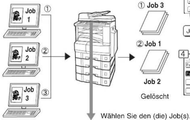 PANASONIC DP-3010 - ■ Job-Warteschlange - 1