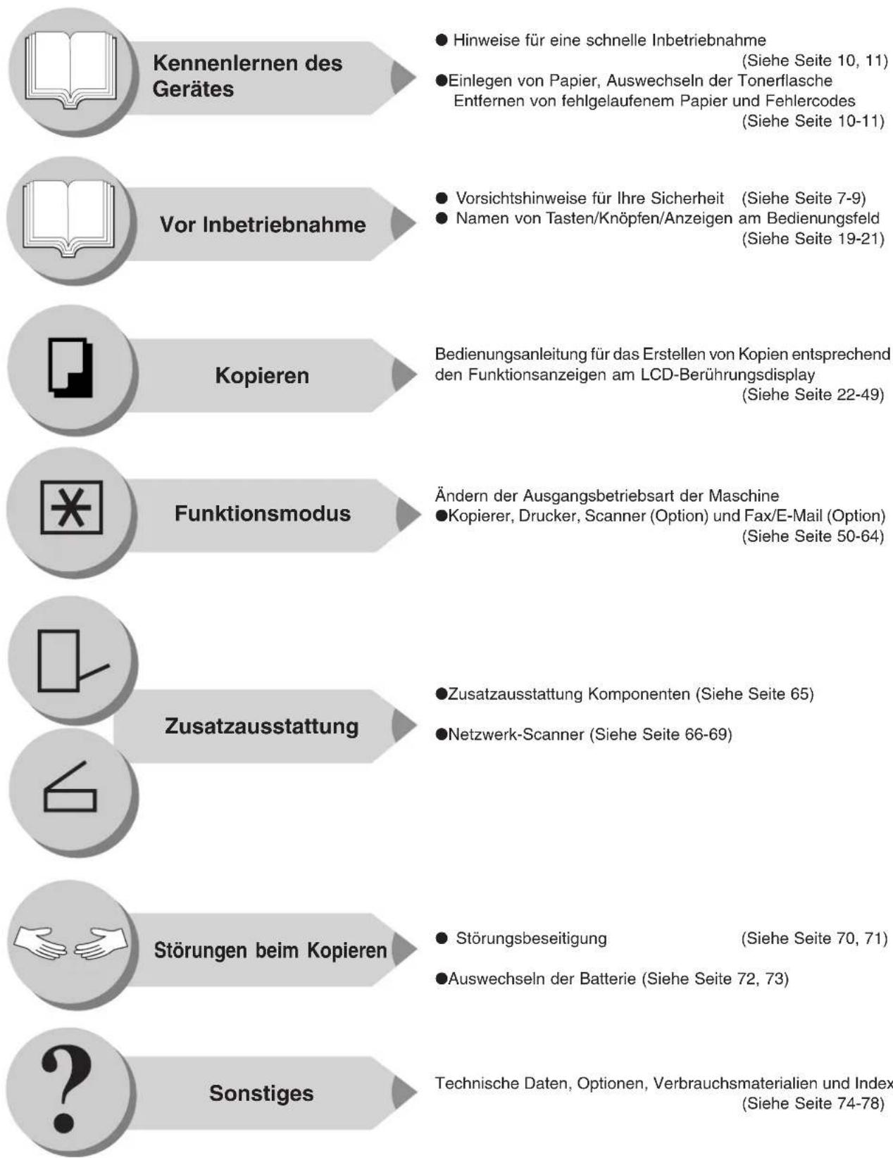 PANASONIC DP-3010 - Aufbau dieser Bedienungsanleitung - 1