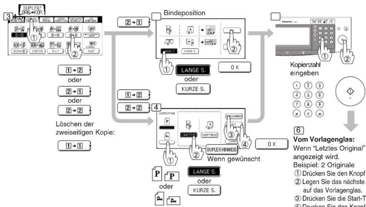 PANASONIC DP-3010 - - Duplex-Hinweis - 1
