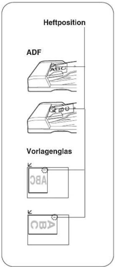 Heftposition ADF ABC RDO Vorlagenglas CBA CBA