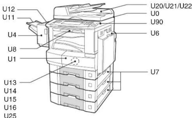 PANASONIC DP-3010 - ● Fehlermeldungen und Fehlercodes (U-Codes) - 1