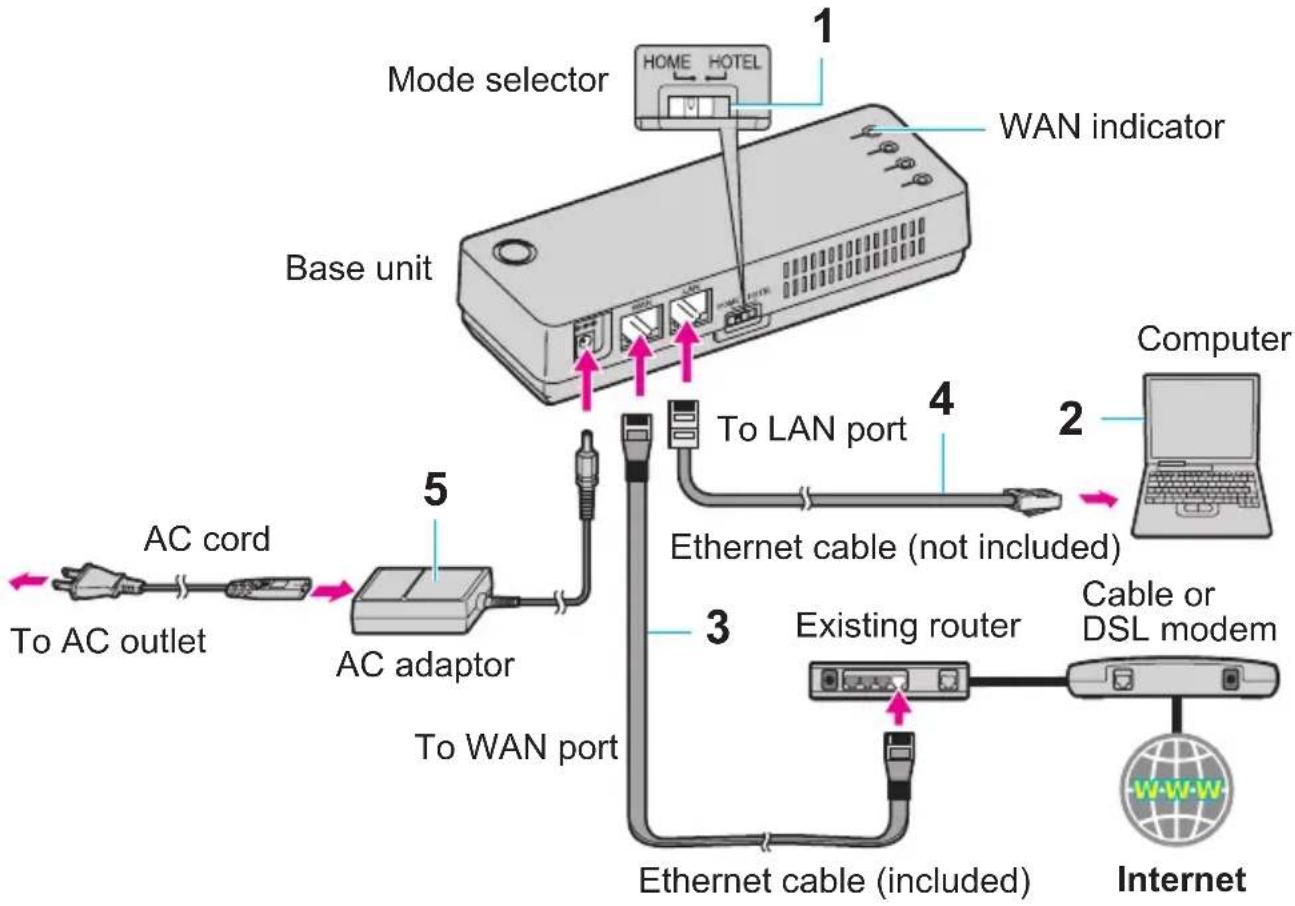 PANASONIC KX-WP1050 - AP (Bridge) mode - With an EXISTING ROUTER or MODEM with a built-in ROUTER - 1