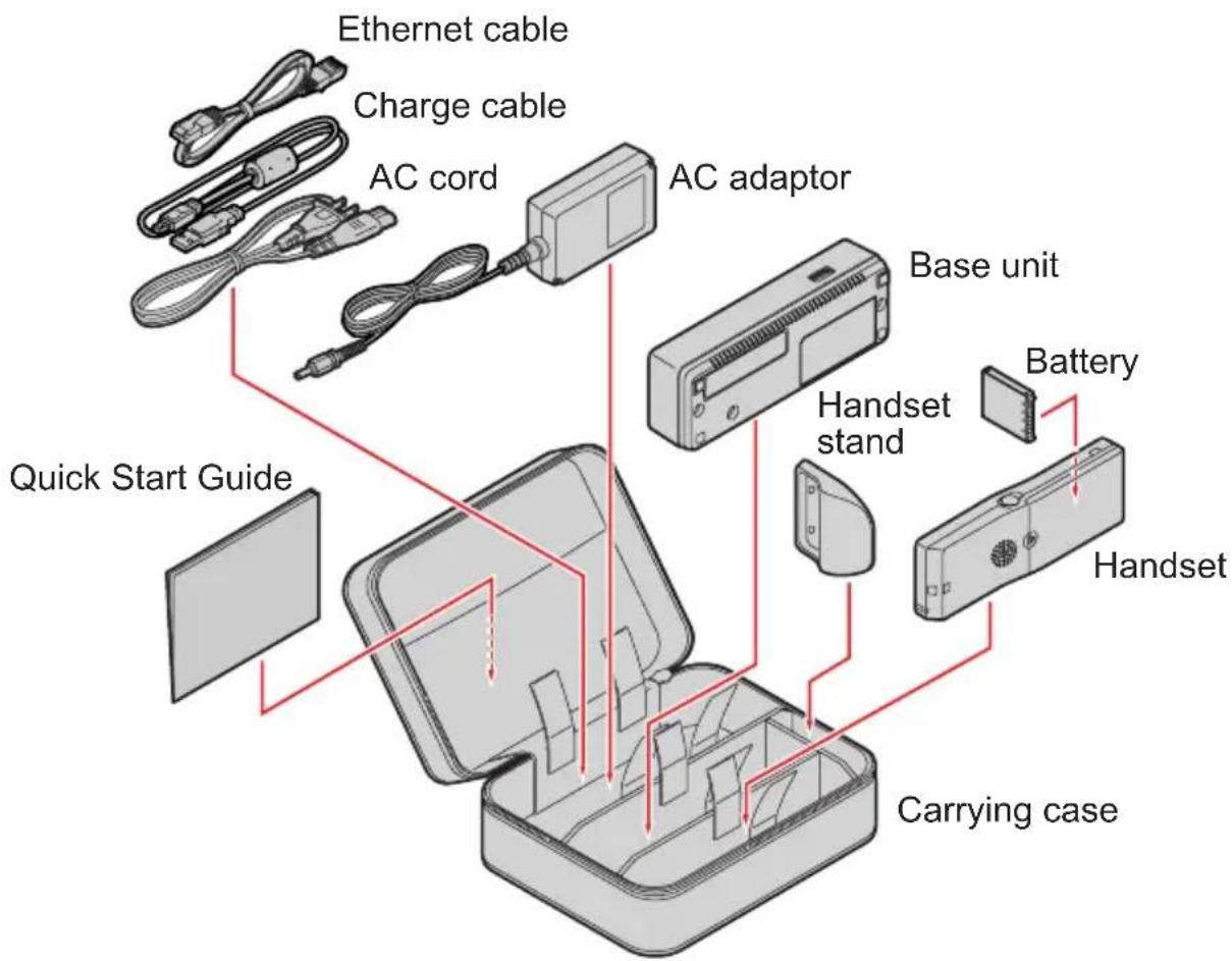 PANASONIC KX-WP1050 - Packing the accessories - 1
