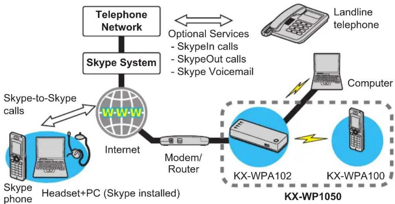 PANASONIC KX-WP1050 - How do the units work? - 1