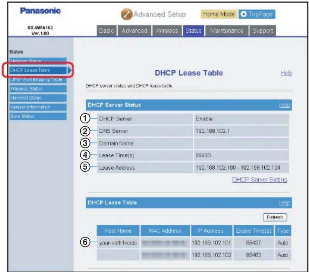 PANASONIC KX-WP1050 - ARP Table: - 1