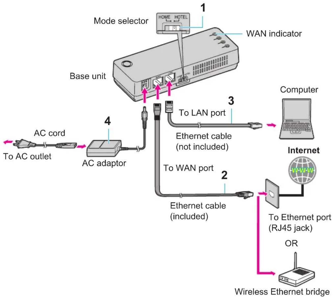 PANASONIC KX-WP1050 - While you are in a hotel room - 1