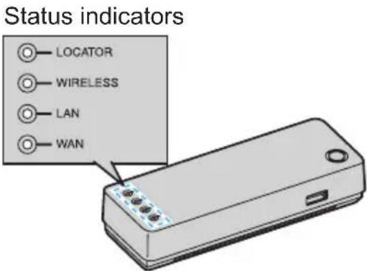 PANASONIC KX-WP1050 - Base unit status indicators - 1