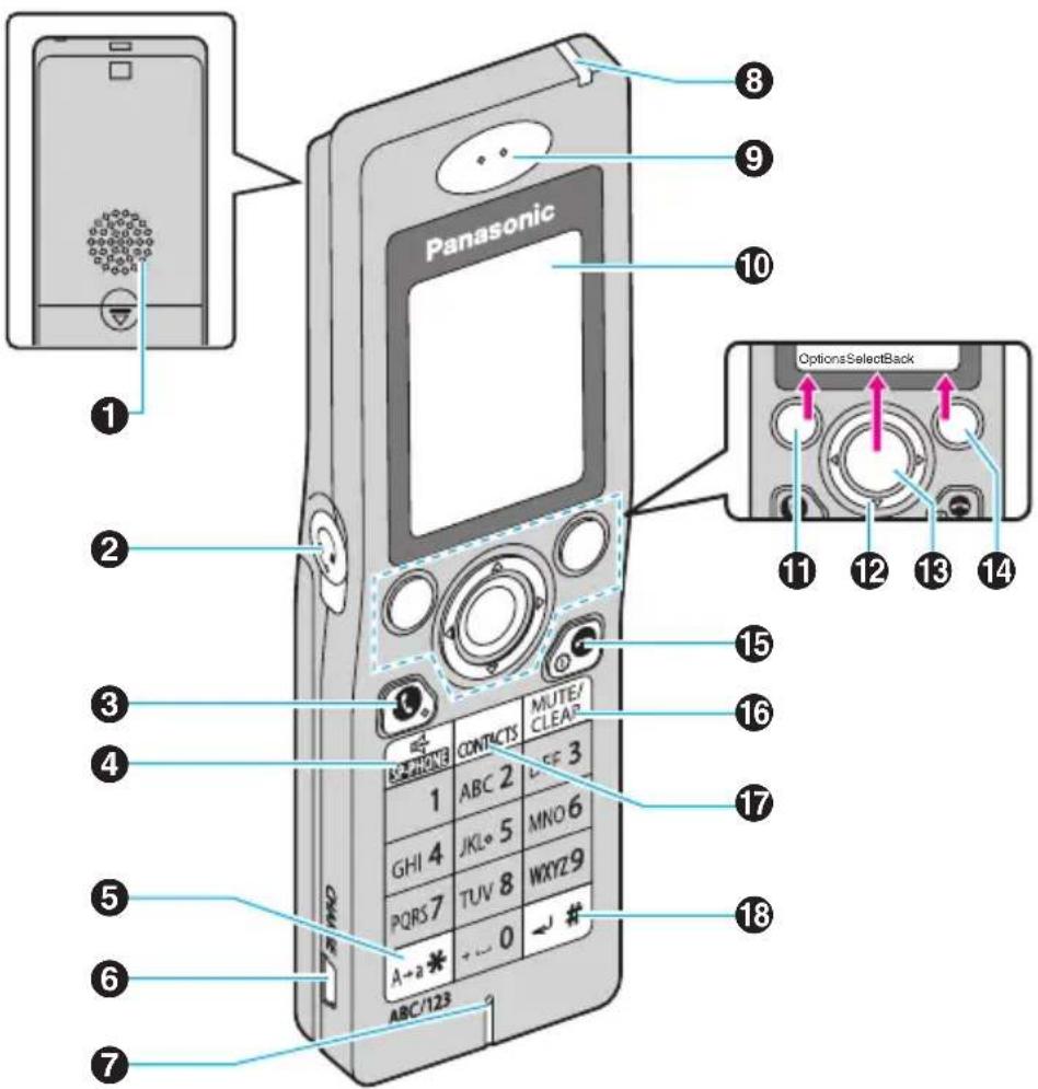 PANASONIC KX-WP1050 - Handset - 1
