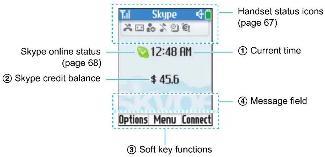 PANASONIC KX-WP1050 - Idle screen - 1