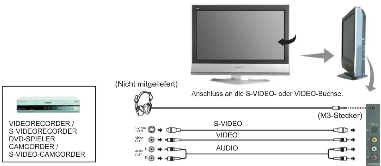 PANASONIC Viera TX-26LX62FA - Anschluss an die Kopfhörer / AV3-Buchse - 1