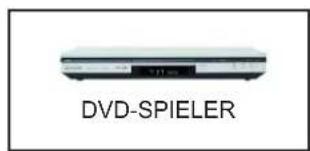 PANASONIC Viera TX-26LX62FA - Anschluss an die Component-Video-Eingänge - 1