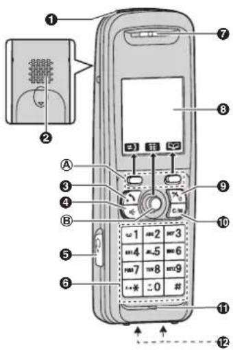 PANASONIC KX-TW211GBA - Erste Schritte - 1