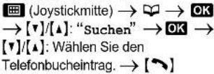 PANASONIC KX-TW201GBC - Anrufen/Beantworten von Anrufen - 1