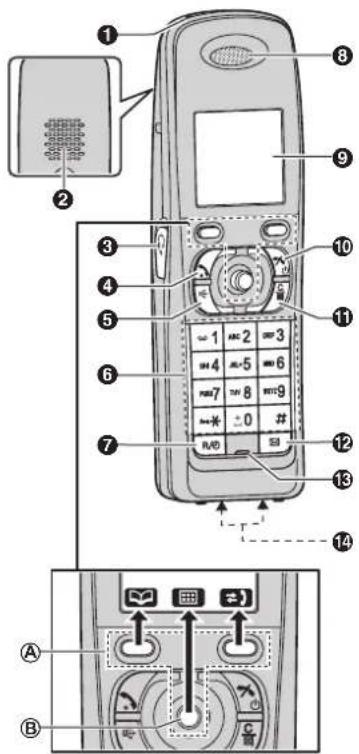 PANASONIC KX-TW201GBA - Hinweis: - 1