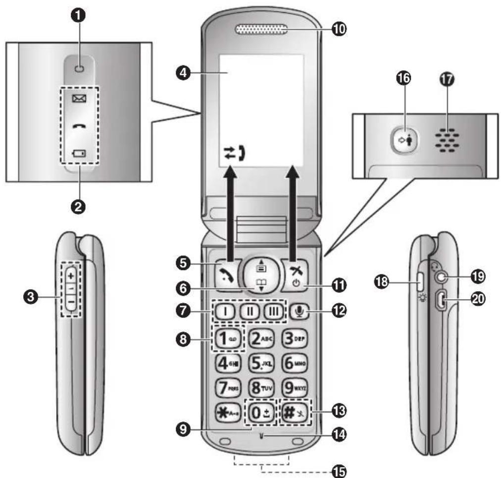 PANASONIC KX-TU327EBE - Note: - 1
