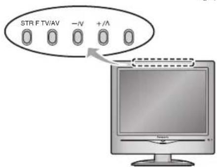 PANASONIC Viera TX-20LA2X - بينث يدوي (عغر اللوجة العلوية) - 1