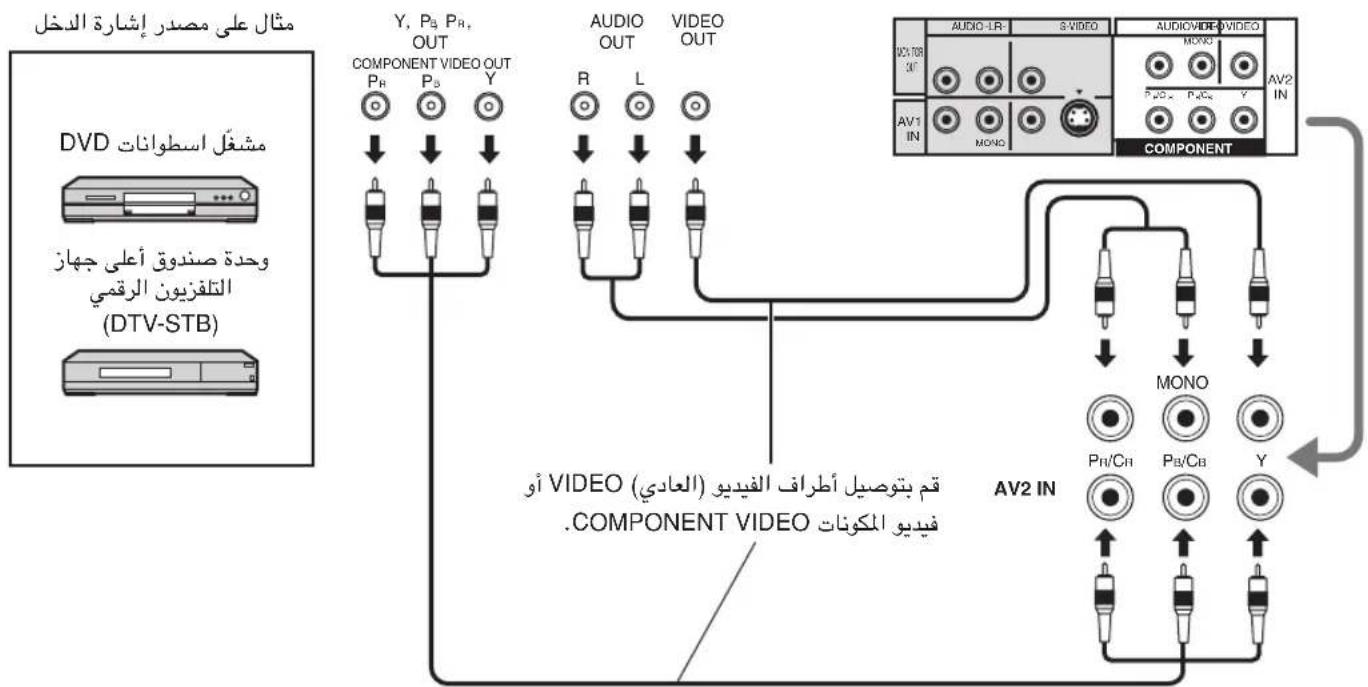 PANASONIC Viera TX-20LA2X - DVD كيفية توصيل أطراف داخل - 1