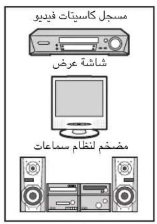 PANASONIC Viera TX-20LA2X - كيفية توصيل أطراف خرج شاشة العرض بجهاز أخرى - 1