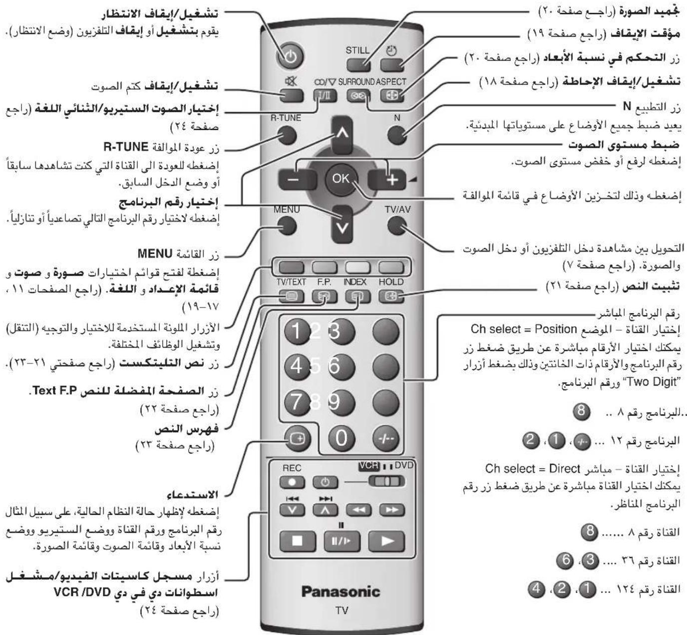 PANASONIC Viera TX-20LA2X - مفاتيح التحكم الأساسية: اللوحة العلوية ووحدة التحكم عن بعد - 2