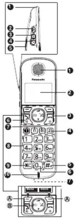 PANASONIC KX-TGQ500G - Bedienelemente - 1