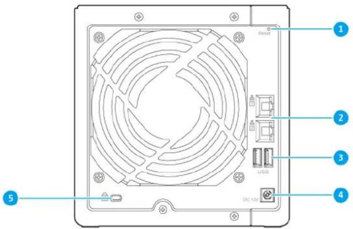 QNAP TS-431P2-4G - Back Panel - 1