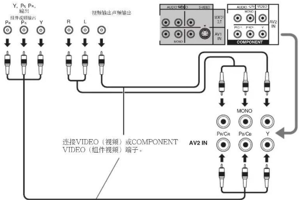 PANASONIC TC-20LB30H - 连接 DVD 输入端子的方法 - 2