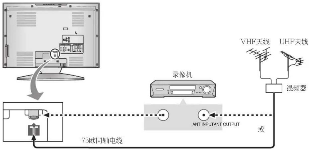 PANASONIC TC-20LB30H - 天线连接 - 1