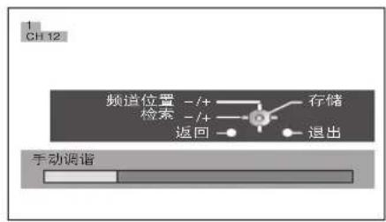 CH 12 频道位置 -/+ 存储 检索 -/+ 返回 退出 手动调谐